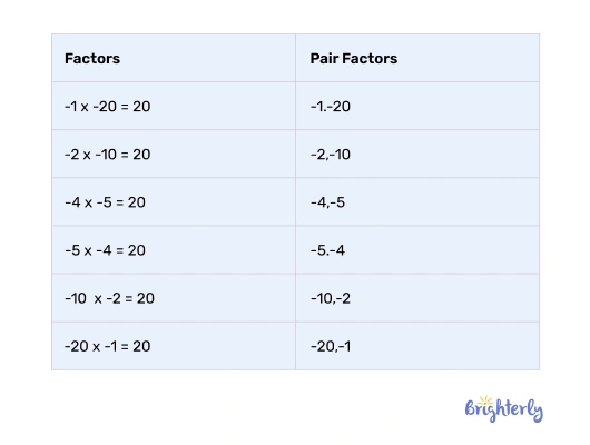 Listing the factors of 20