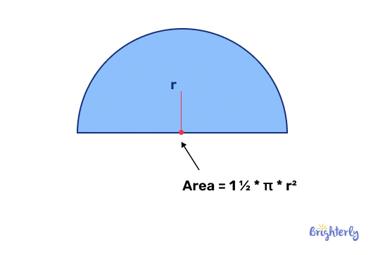 What is the area of a semicircle?