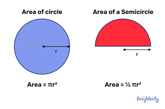 Area of semicircle formula