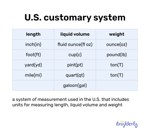Customary units: Introduction
