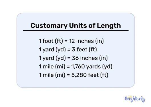 Customary units of length
