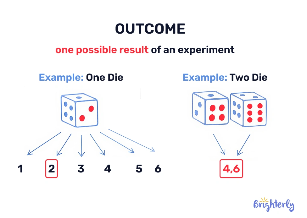 What is an experiment in math?