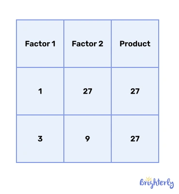 Properties of the factors of 27