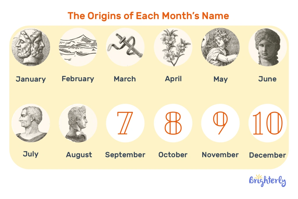 Names and meanings of each month