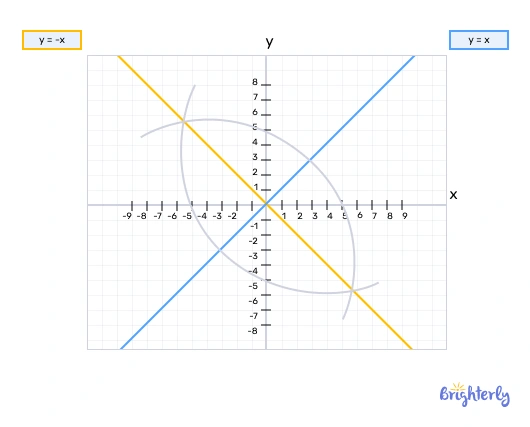 Definition of perpendicular lines