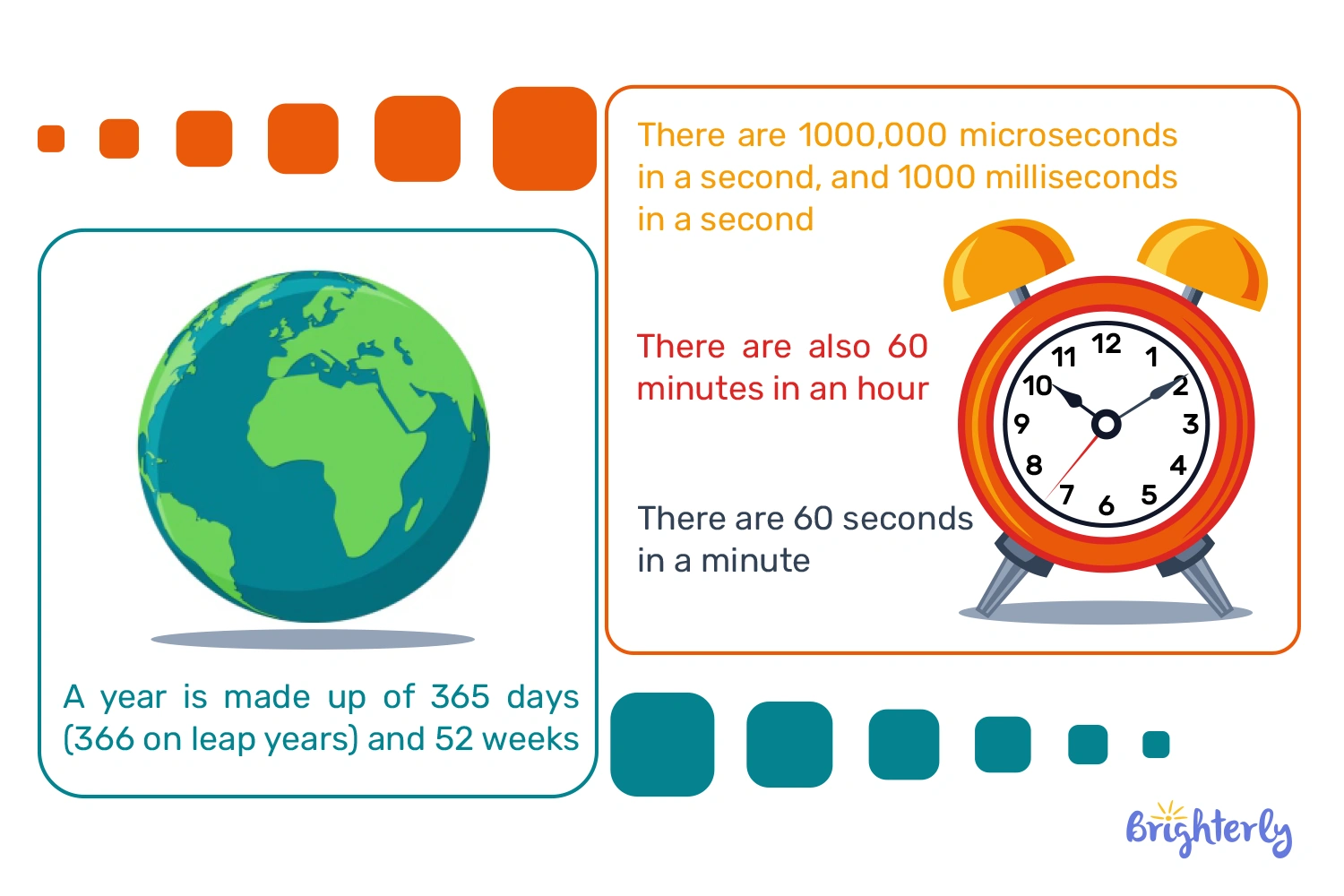 How Units of Time Fit Together: Conversion Chart