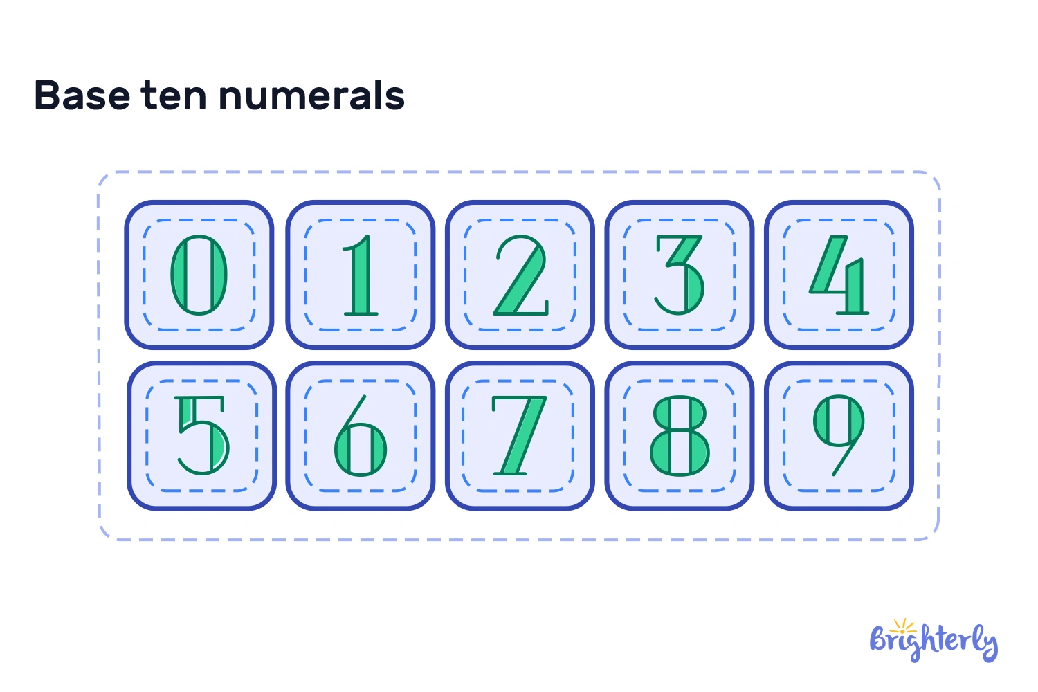 What Are Base Ten Numerals?