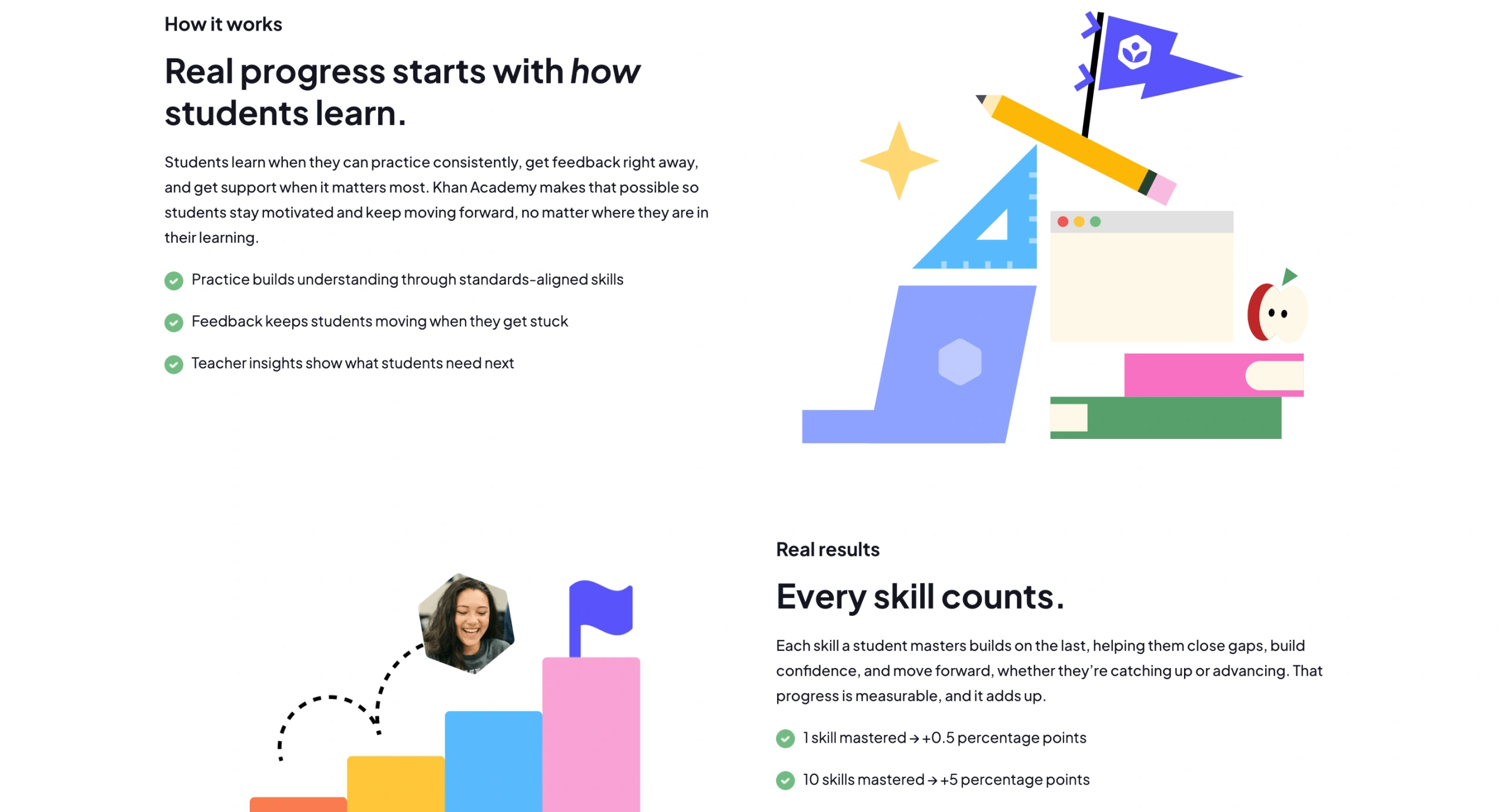 Khan Academy