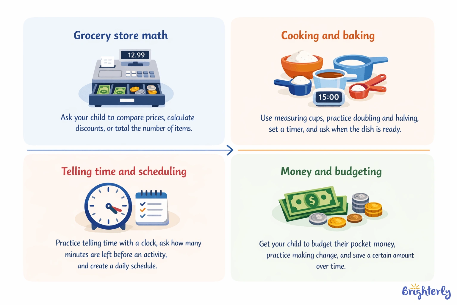 Find A Daily Application