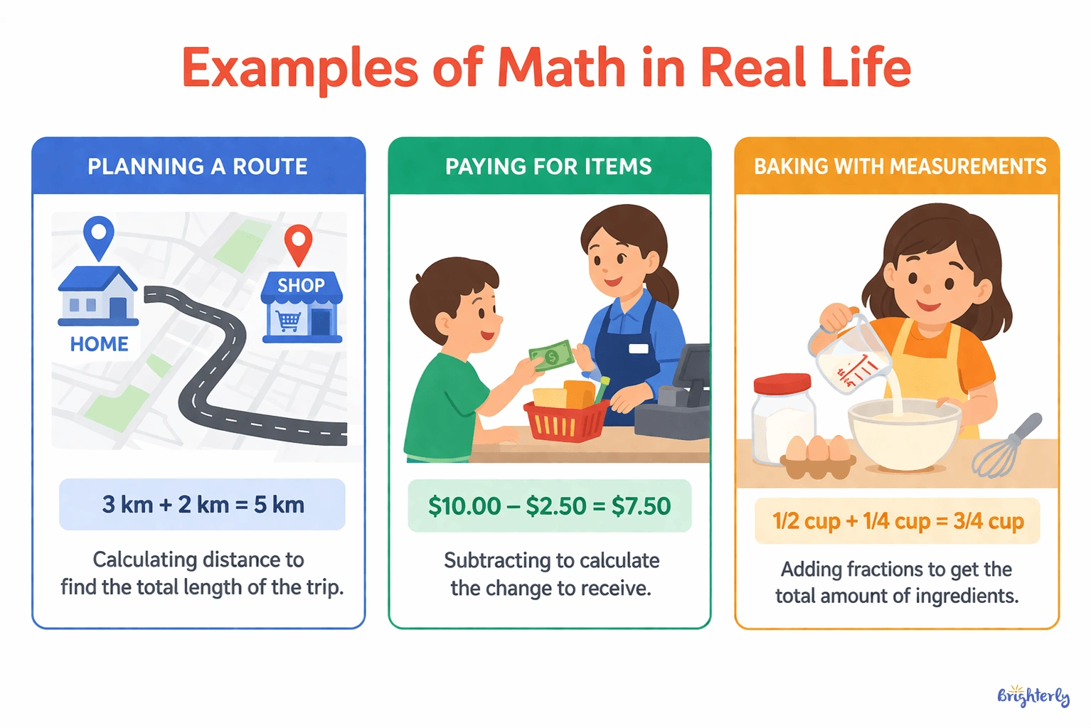 Use Math In Real Life