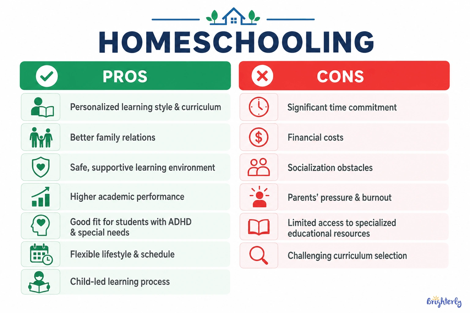 What Are the Pros and Cons of Homeschooling?