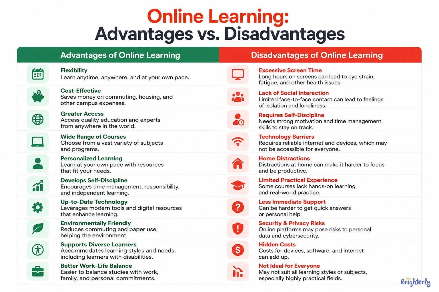 Not All Online Programs Are Equal in Quality