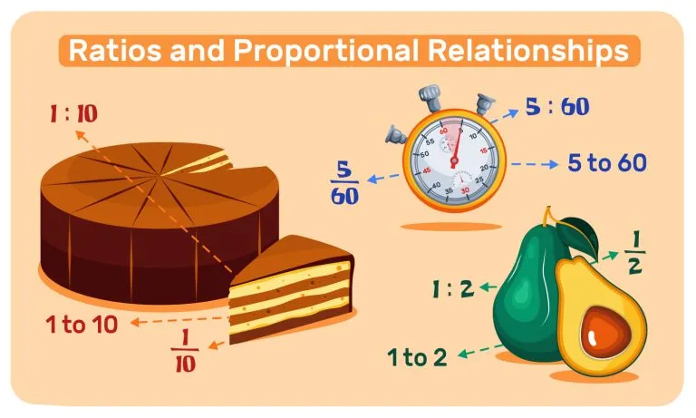 1. Ratios and Proportional Relationships