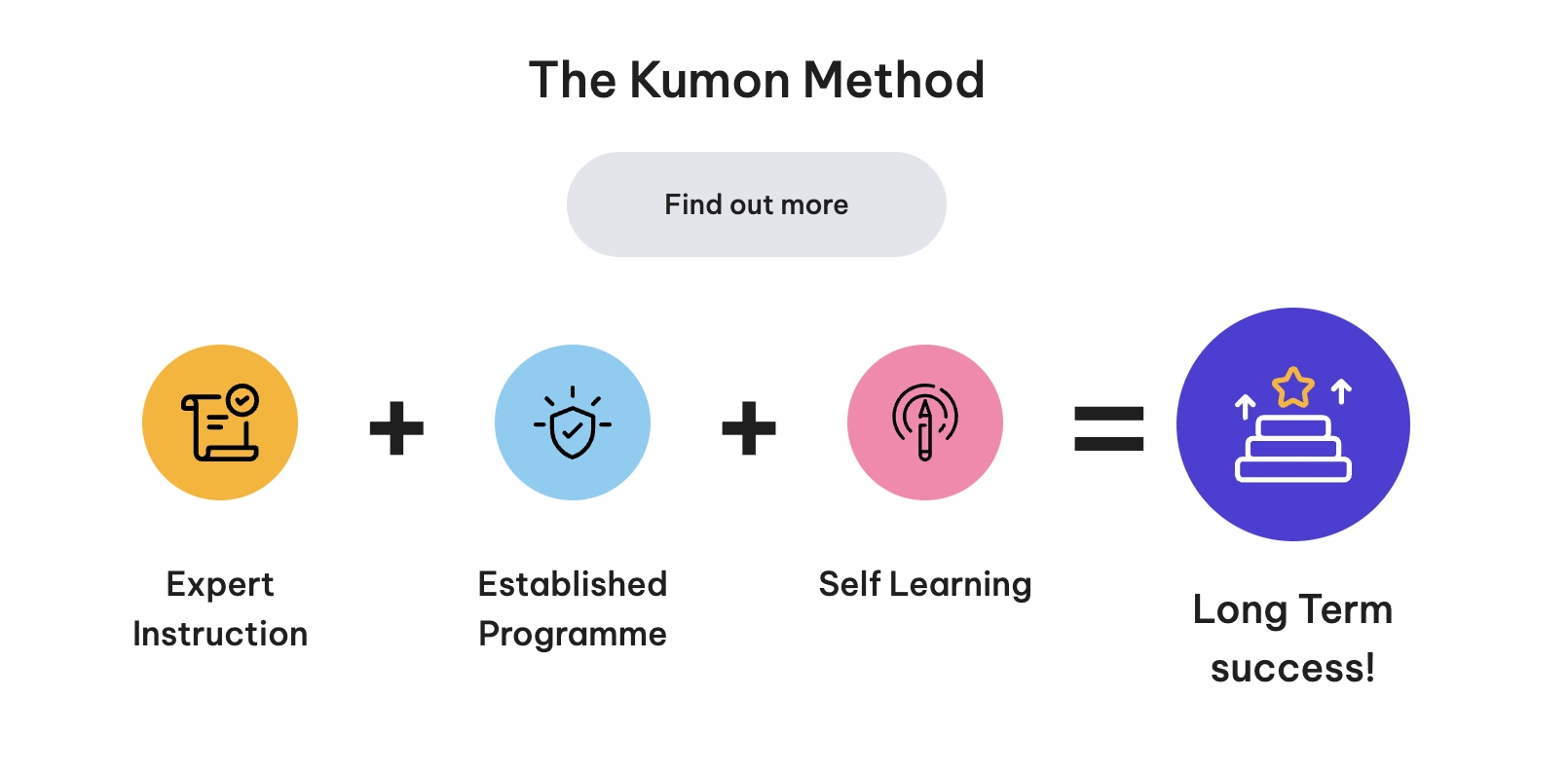 What Is Kumon and How Does It Work?