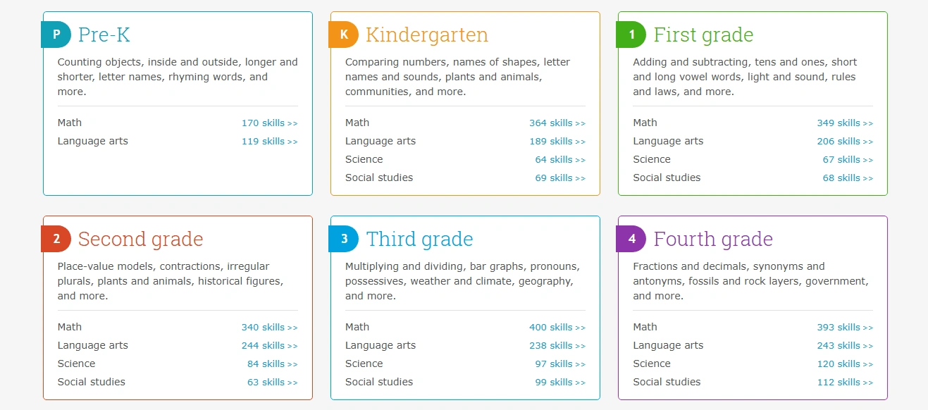 IXL features