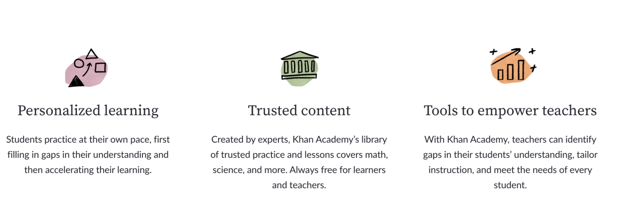 Khan Academy