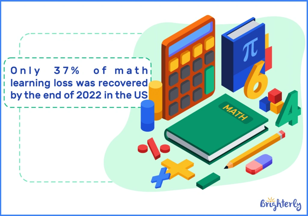 Outcomes of learning loss due to the pandemic by 2021-2022