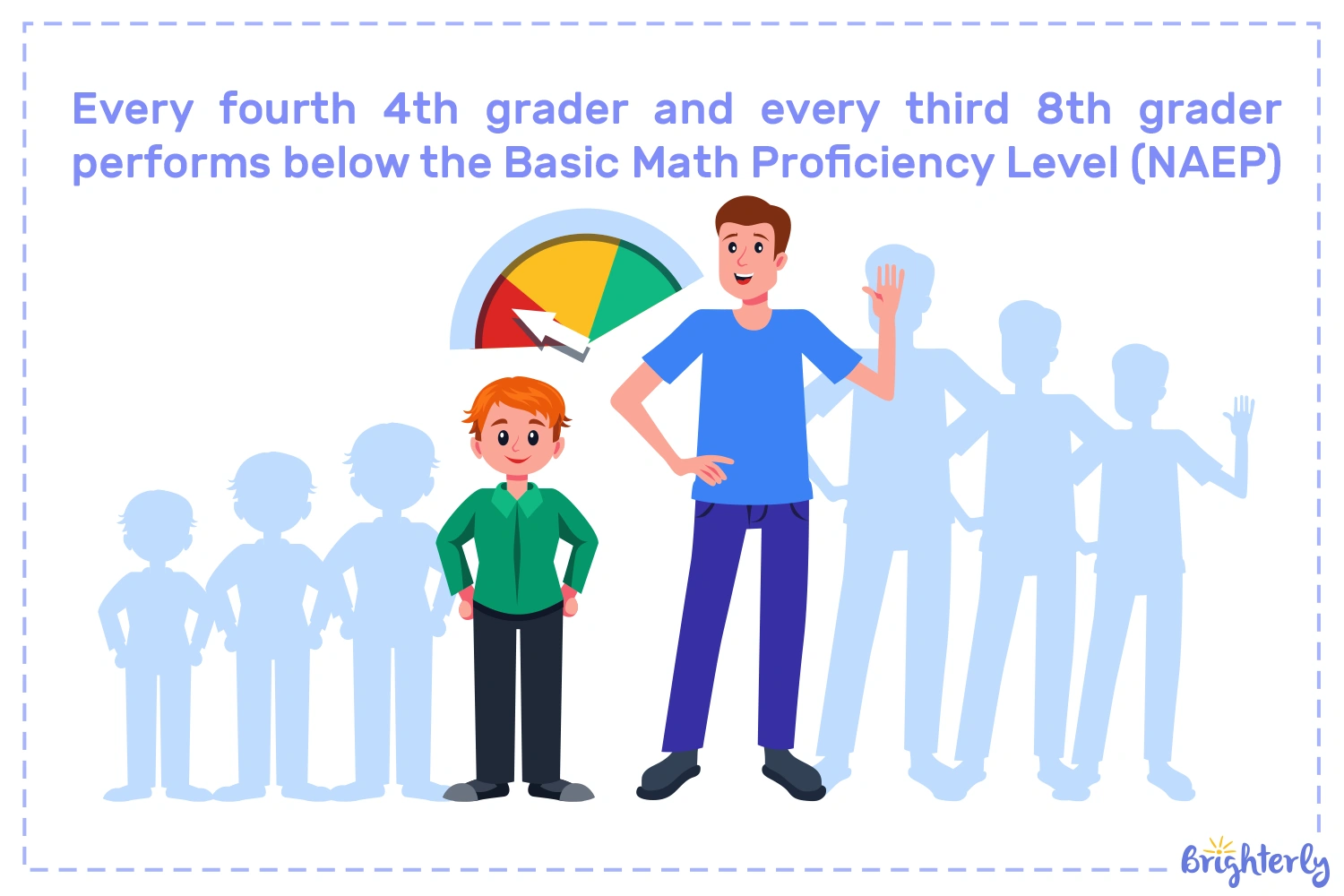 What Percentage of Students Struggle With Standardized Tests?