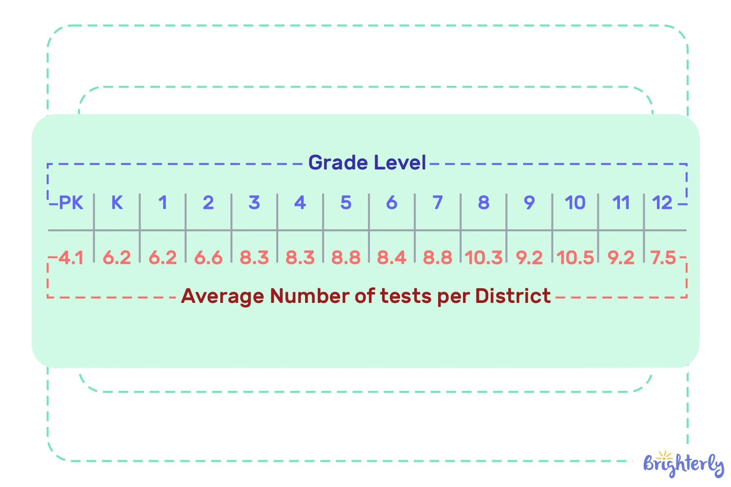 Why Standardized Testing Is Good (Statistics)