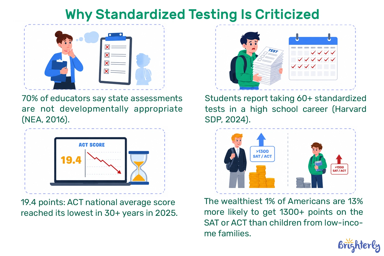 Statistics on Why Standardized Testing Is Bad 