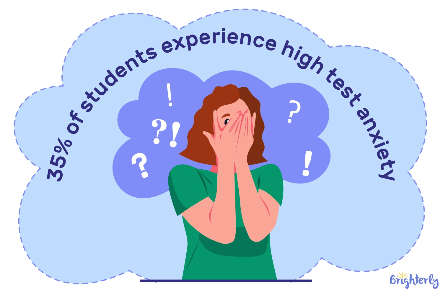 Negative Effects of Standardized Testing on Students