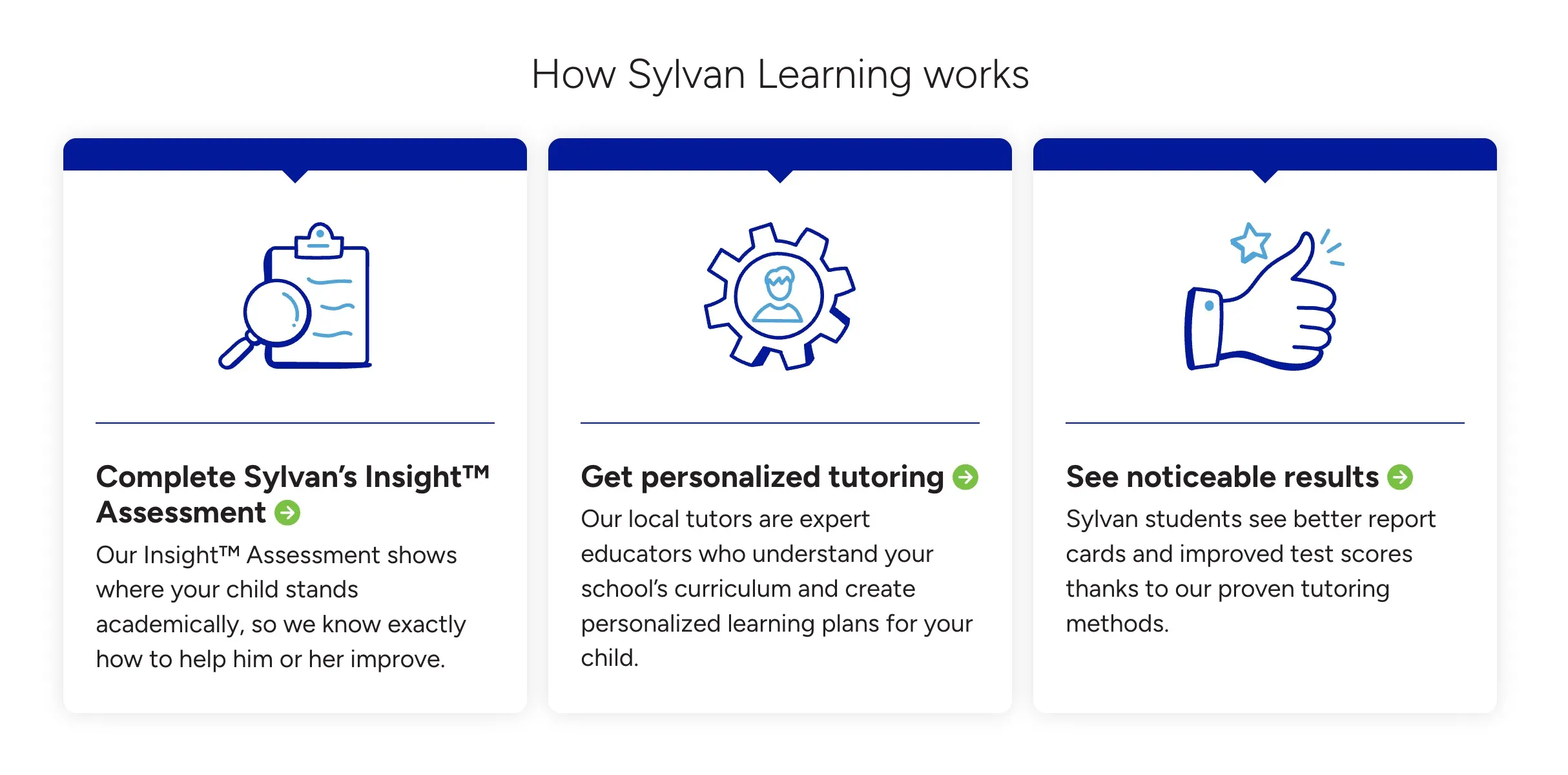 Sylvan Learning 