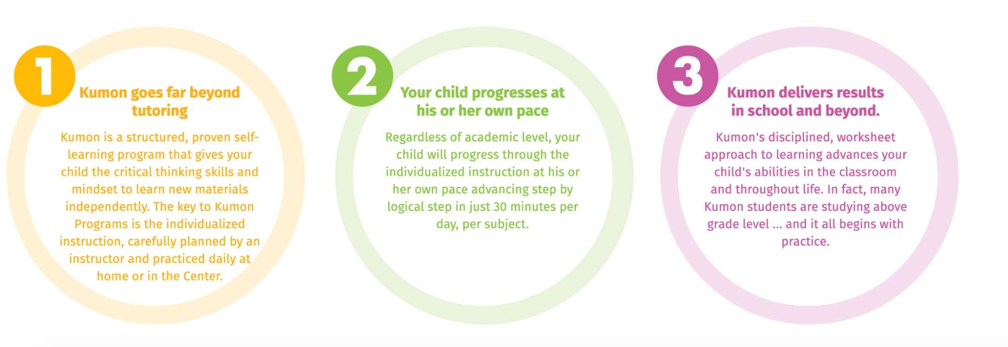 Kumon reading program