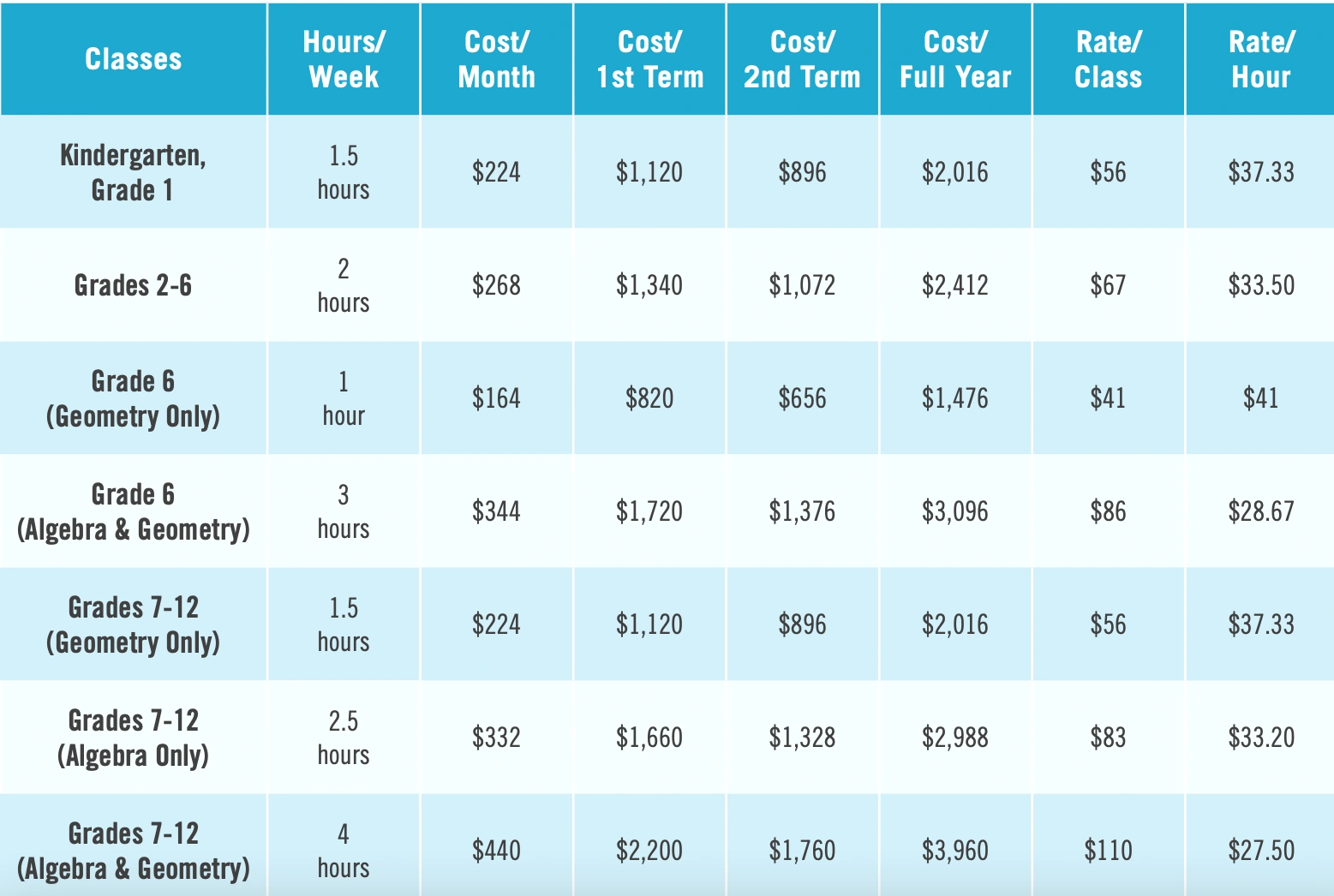 How Much Does Russian School of Math Cost?