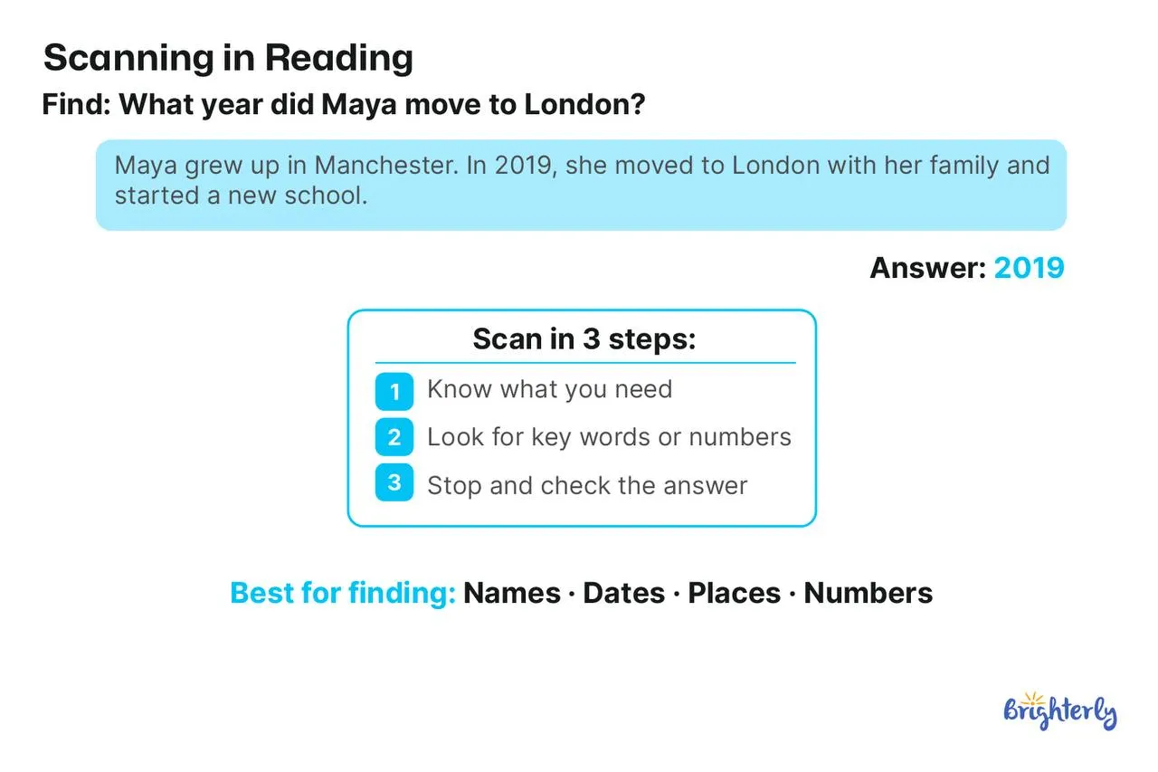 Increase Reading Speed with Scanning