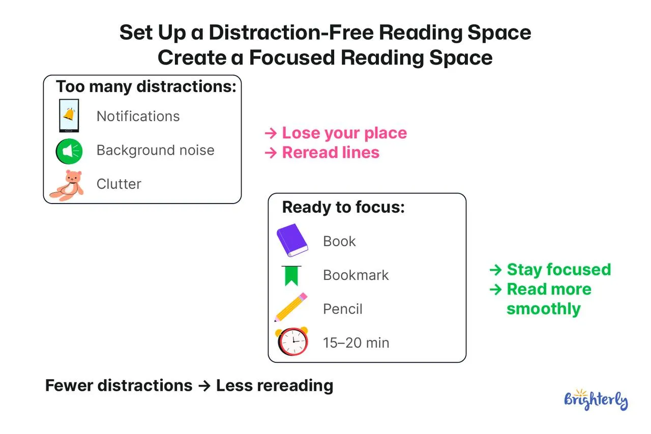 Increase Reading Speed by Minimizing Distractions During Reading Time