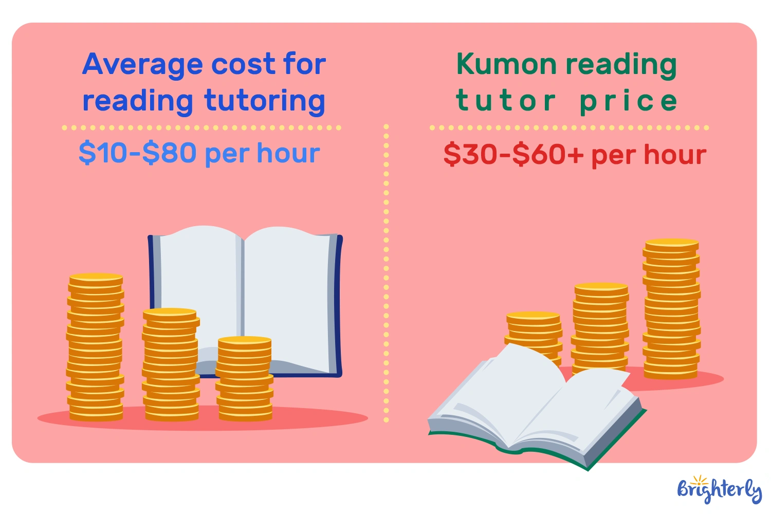 Kumon Reading Tutor Cost Hourly Vs Average Price For Reading Tutors