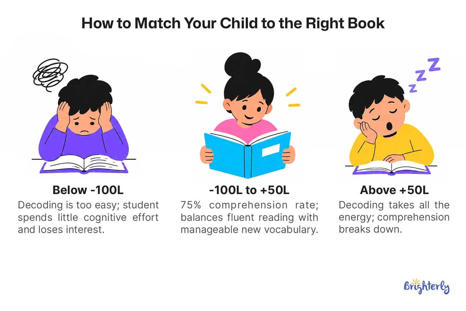 What Is a Lexile Score and What Does It Tell Parents?