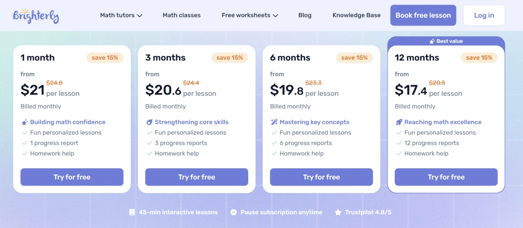 Benefits of Brighterly reading tutoring