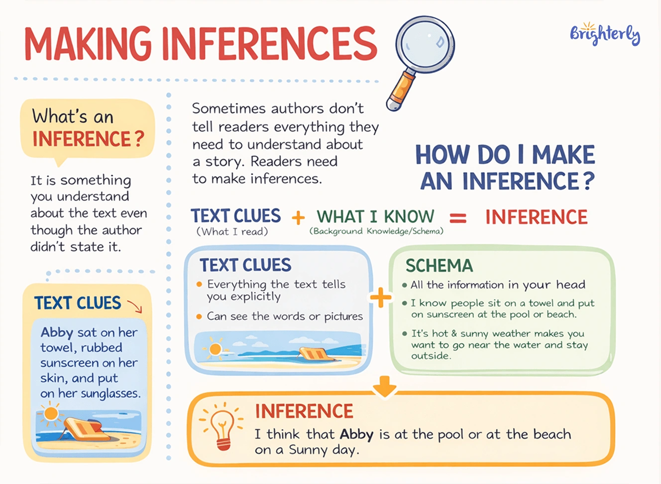 Making Inferences