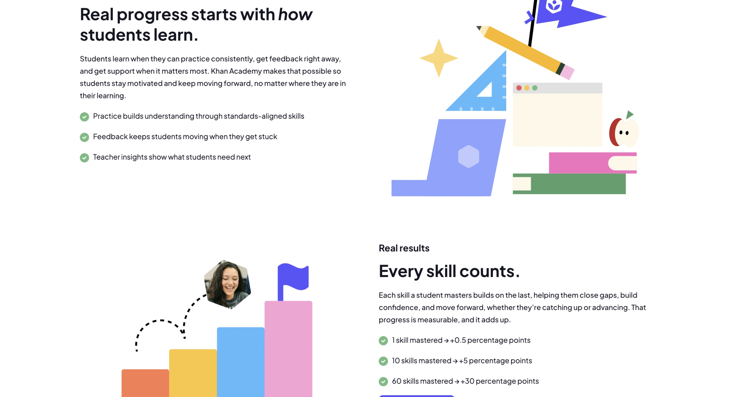 Khan Academy 