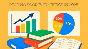 Reading Scores Statistics in 2025