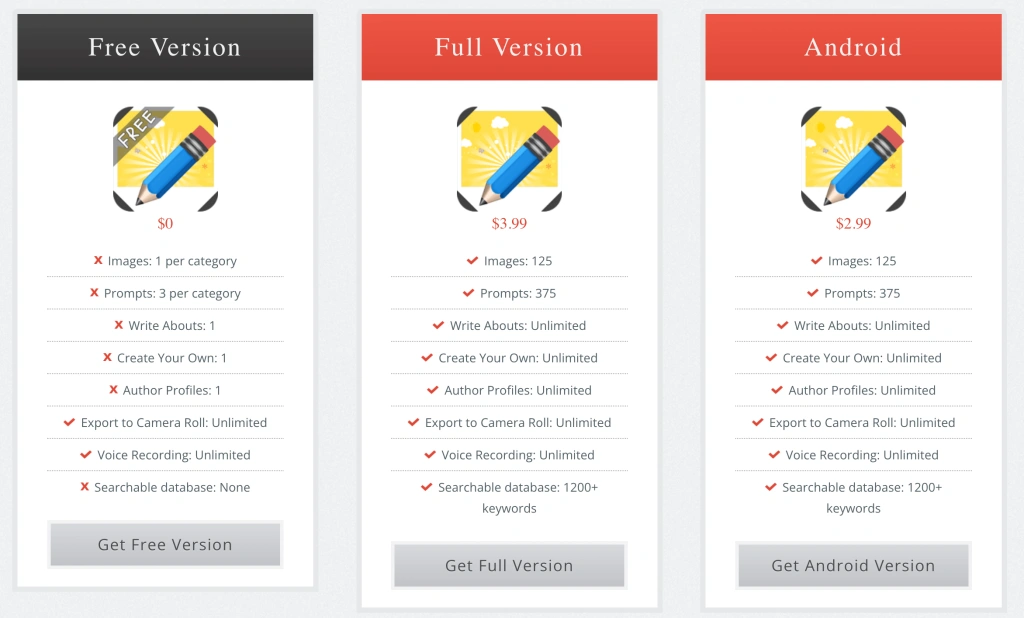 Write About This: Pricing