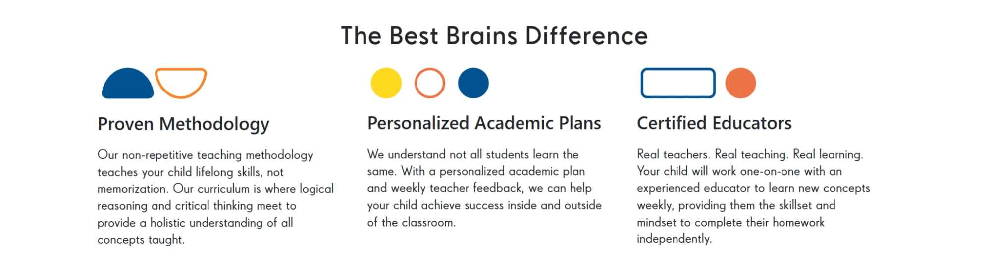 Best Brains Reviews 2026: Brief Overview