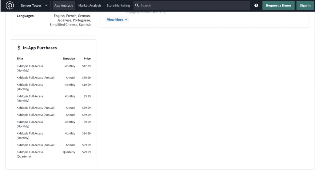 How much is Kiddopia?