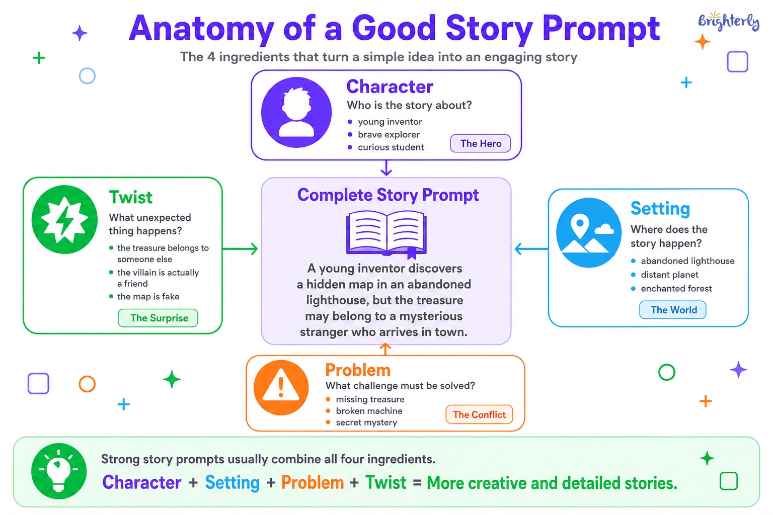 Story Starters for Kids by Theme