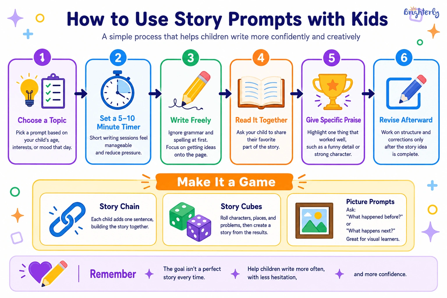 How to Use Story Prompts with Kids