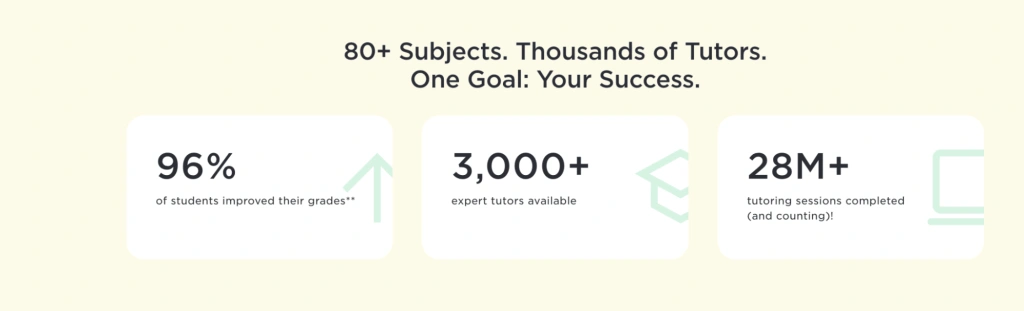 How does Tutor.com work? User experience feedback
