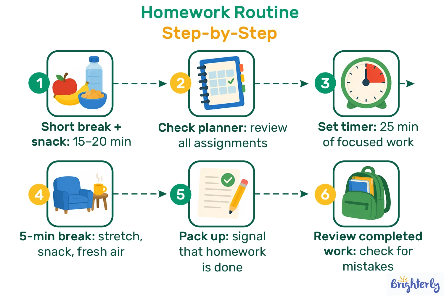 Build a Consistent Homework Routine