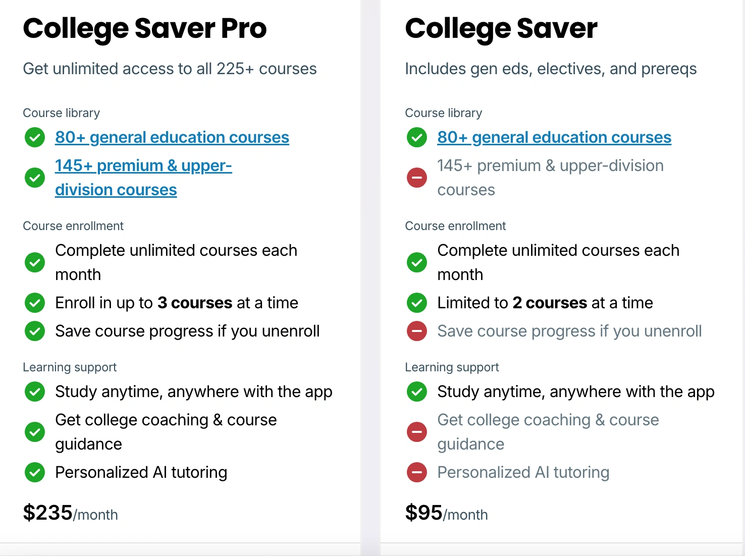 How Much is Study.com Per Month?