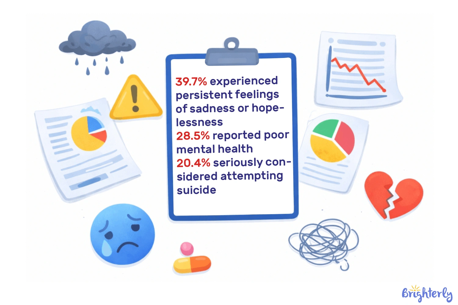 Student mental health statistics 2023