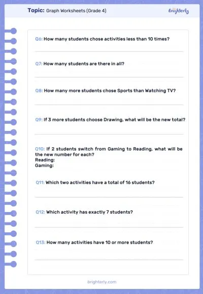 Graph worksheets 4