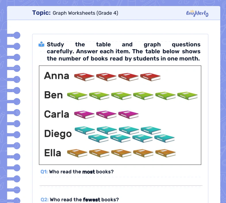 Paragraph Writing Worksheets