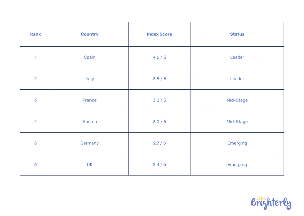 AI use in education statistics by country