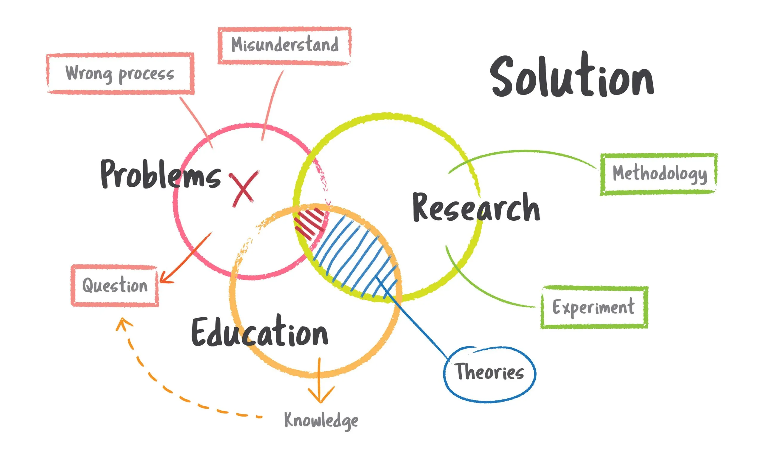 Progress monitoring and data-driven decision-making