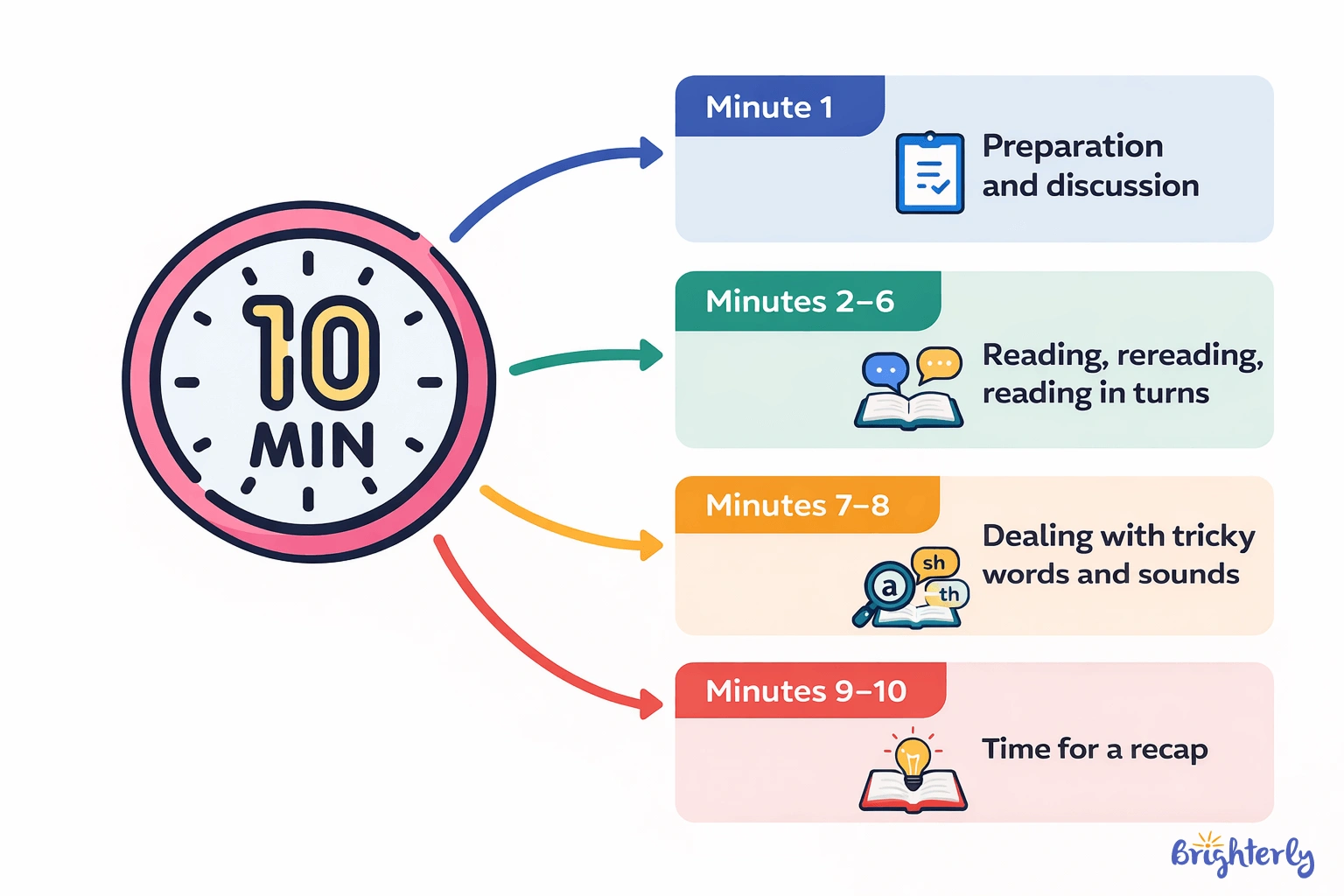 A Simple 10-Minute Home Reading Routine